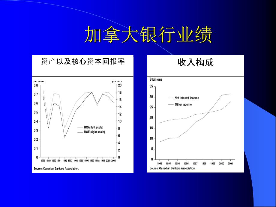 银行风险管理培训_第4页