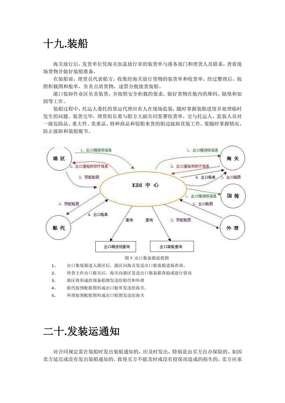 进出口业务流程图文详解.docx_第5页