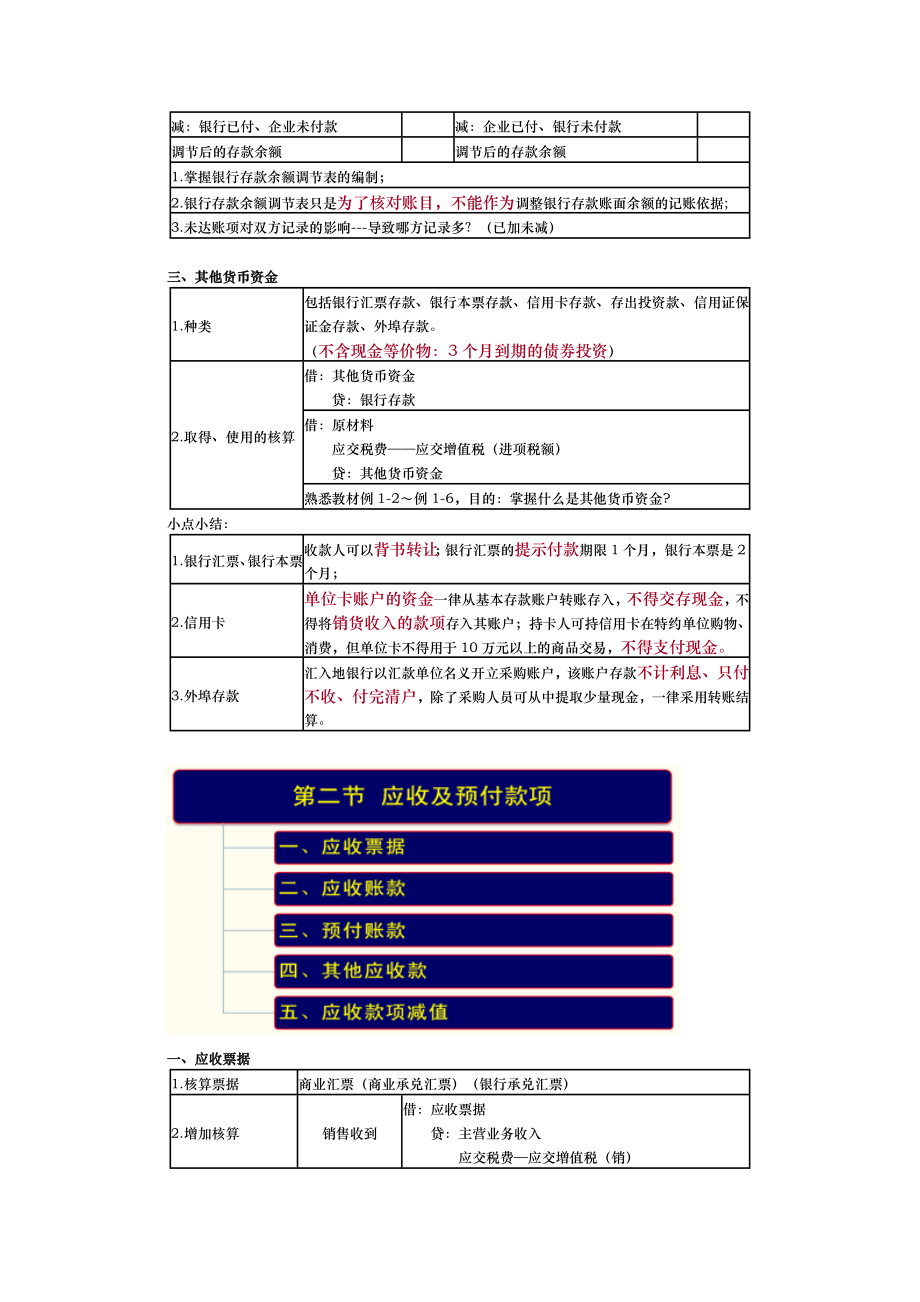 初级会计师实务重点归纳资料全_第2页