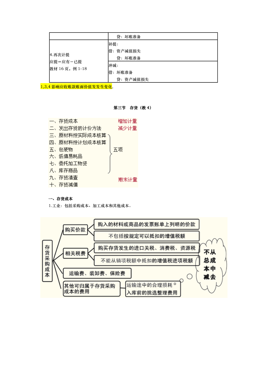 初级会计师实务重点归纳资料全_第4页