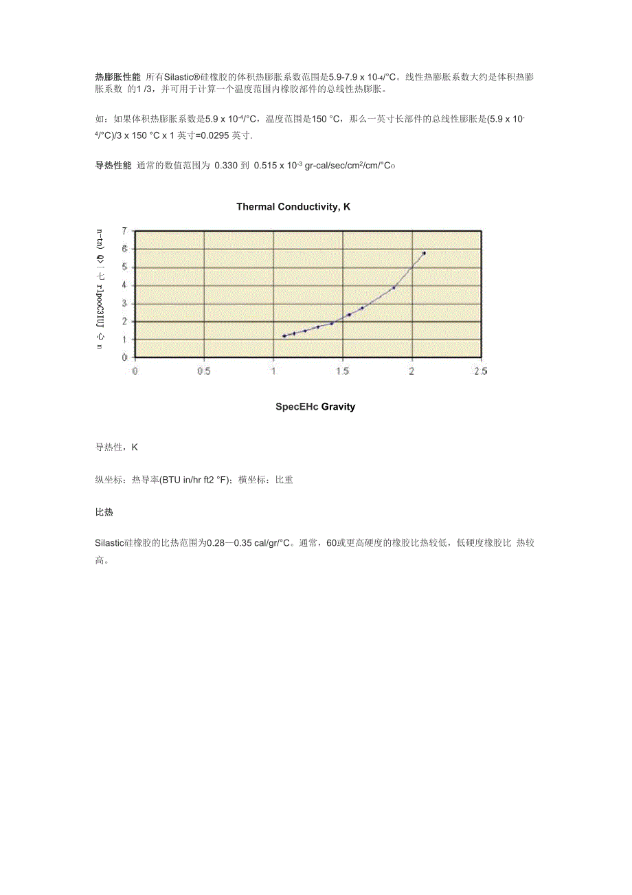 硅橡胶热膨胀性能_第1页