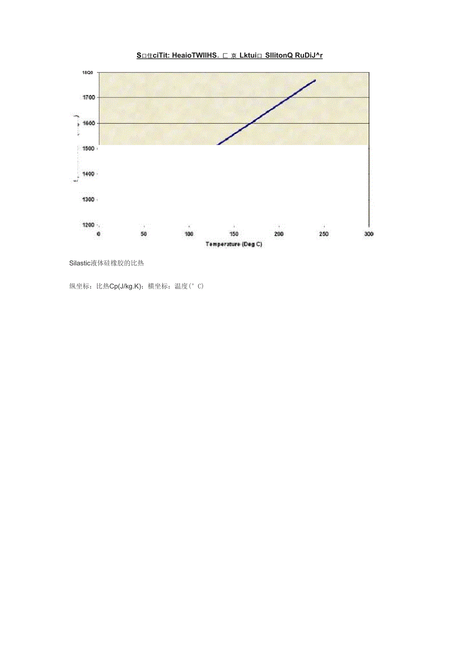 硅橡胶热膨胀性能_第2页