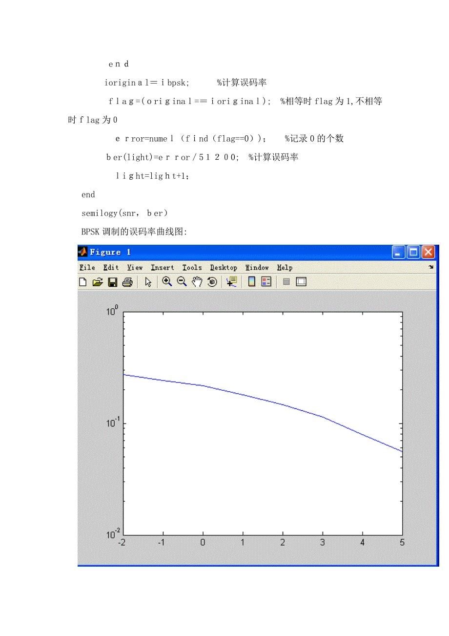 Matlab实现OFDM调制_第5页