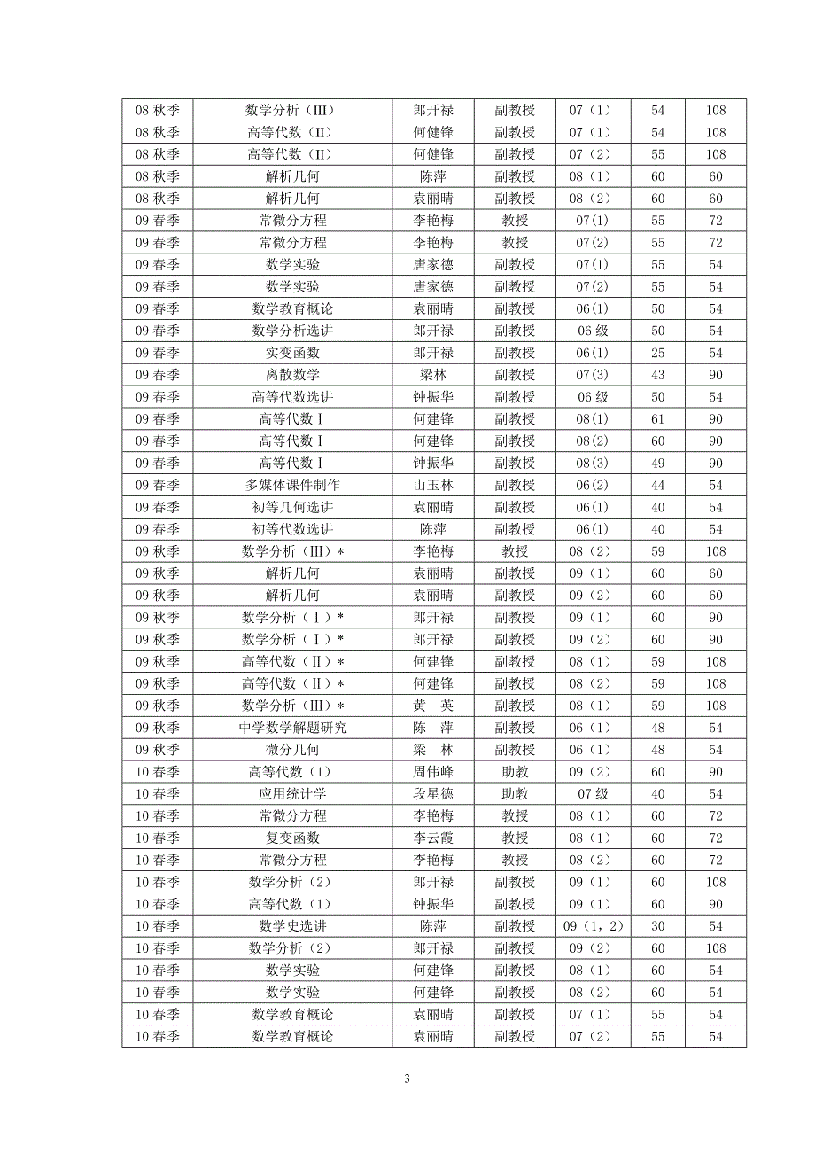 数学系教授,副教授为本科生上课情况一览表.doc_第3页