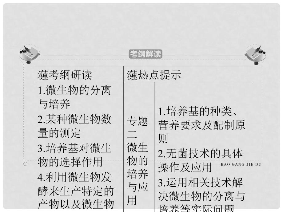 高考生物 第1讲 生物技术实践课件 新人教版选修1_第3页