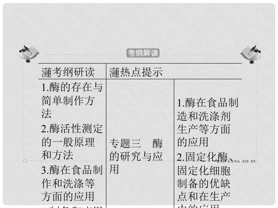 高考生物 第1讲 生物技术实践课件 新人教版选修1_第4页