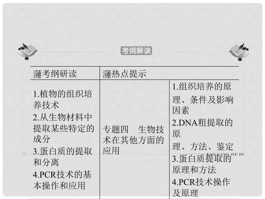 高考生物 第1讲 生物技术实践课件 新人教版选修1_第5页