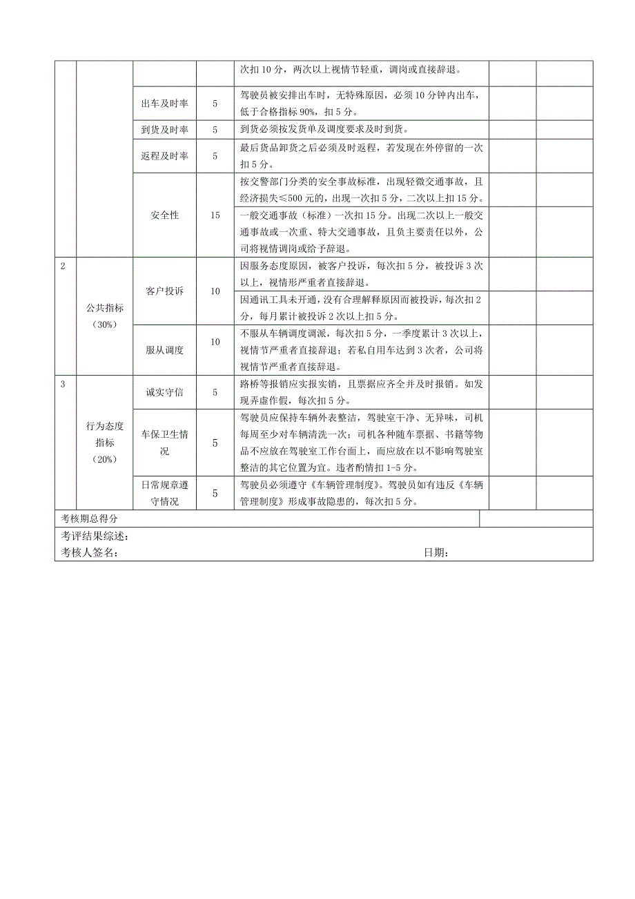 配送中心司机绩效工资方案_第3页