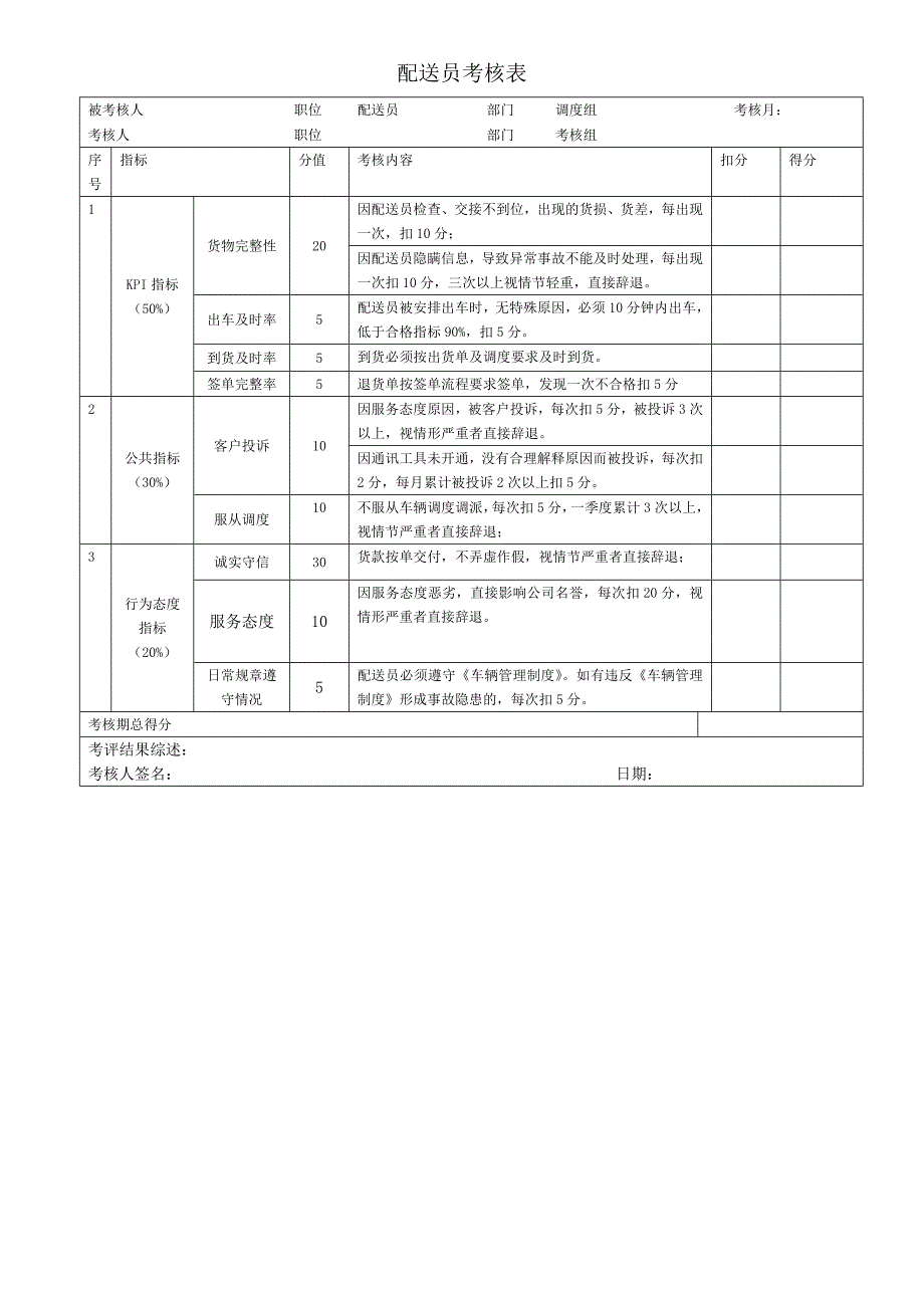 配送中心司机绩效工资方案_第4页