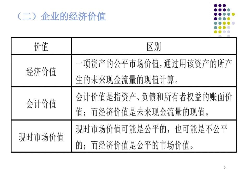 企业价值评估ppt课件_第5页