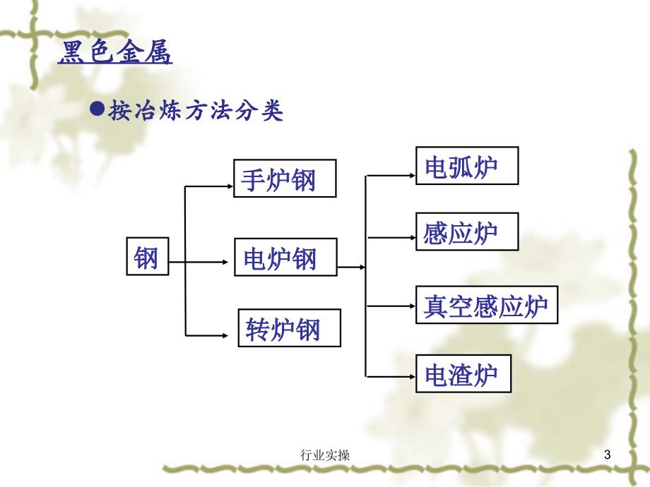 金属材料的分类及牌号研究特选_第3页