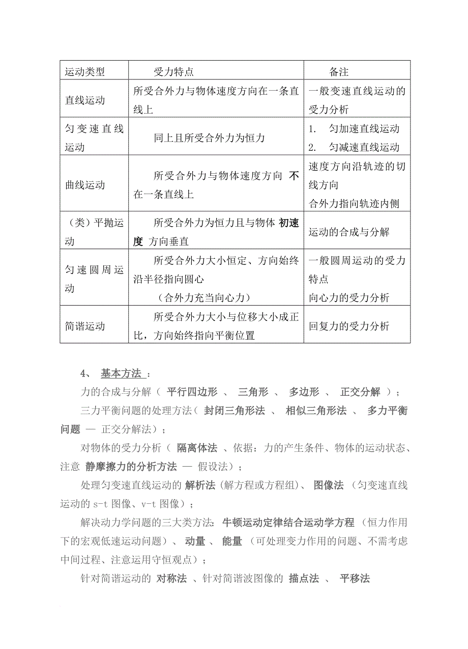 物理知识点梳理.docx_第2页