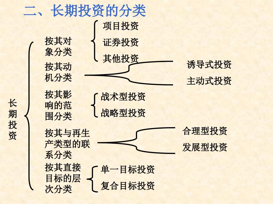 长期投资决策上PPT课件_第4页