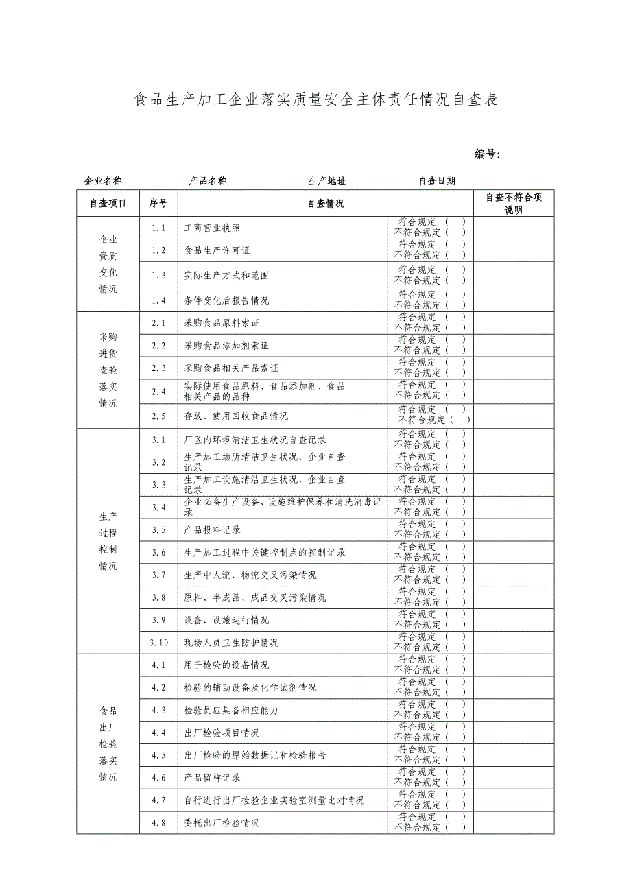 食品生产加工企业落实质量安全主体责任情况自查表.doc_第1页