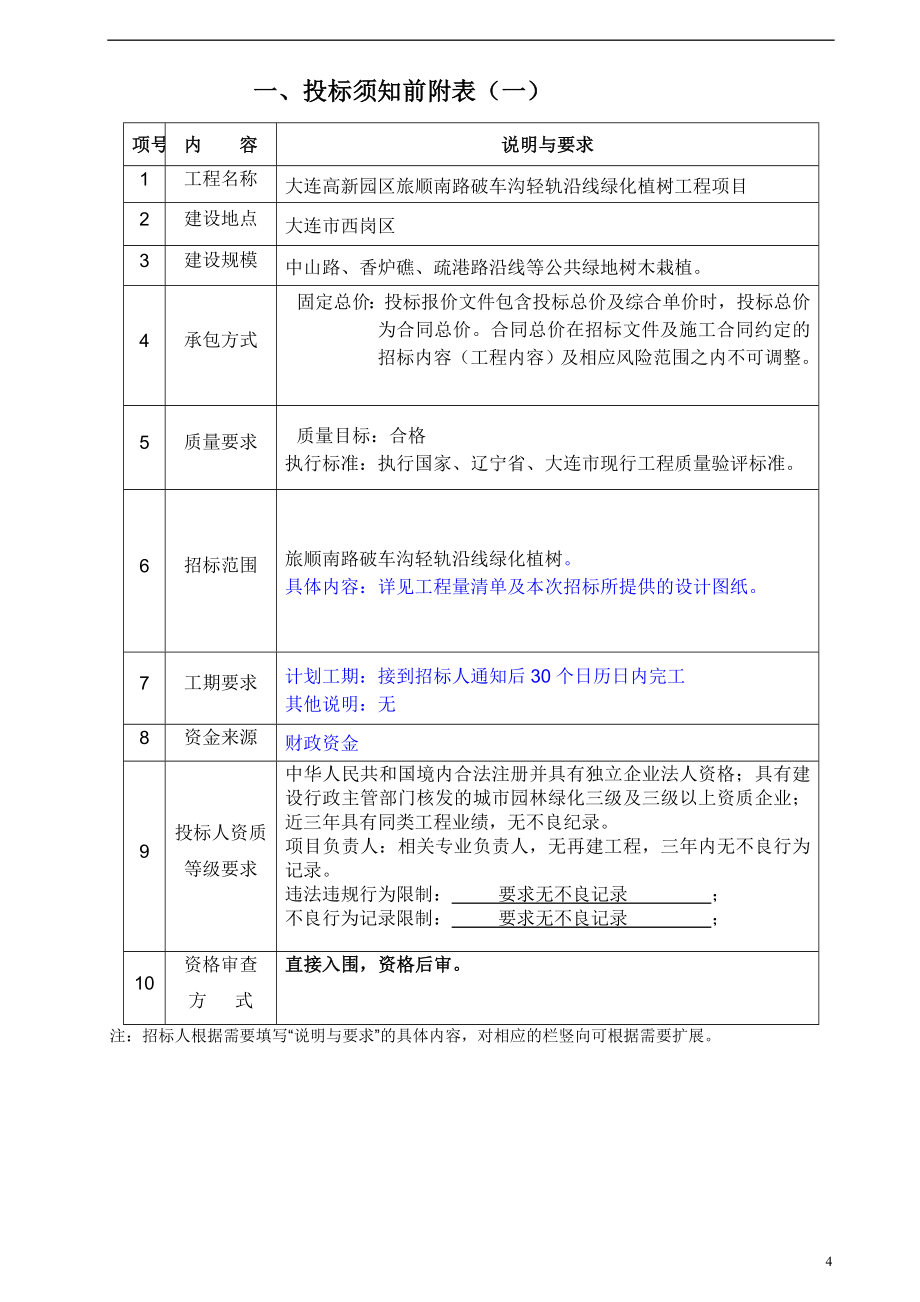 0323园区破车沟绿化植树工程_第4页