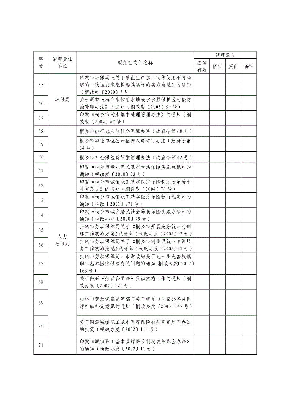 市政府本级行政规范性文件清理意见反馈表_第4页