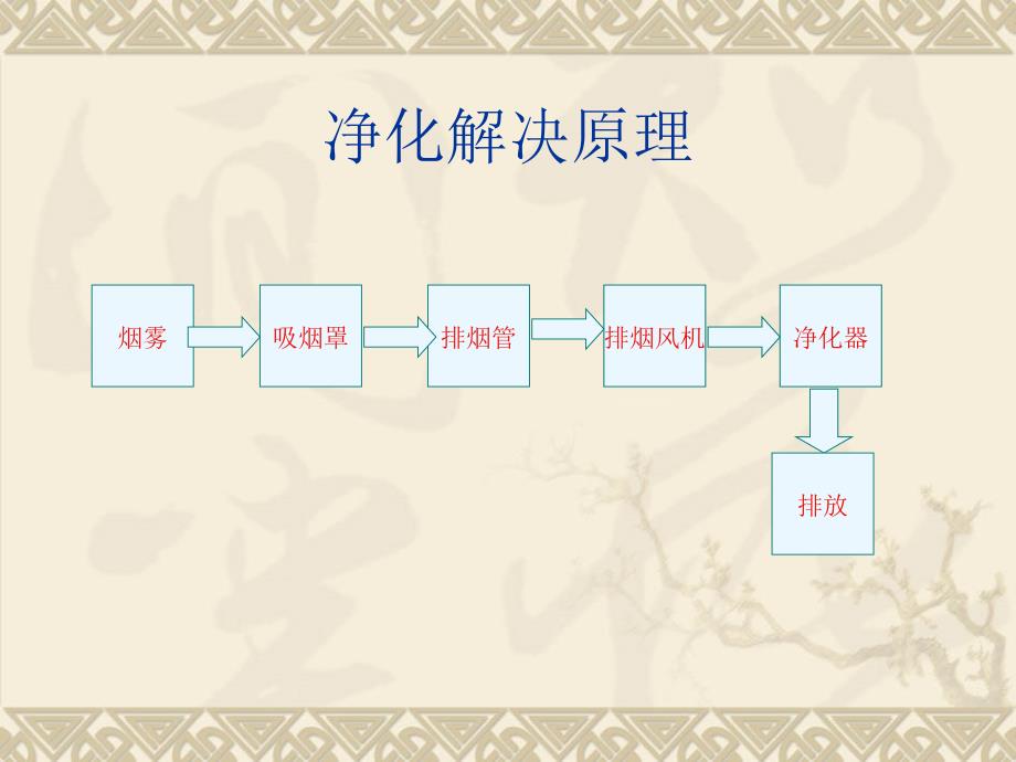 电路板焊锡烟雾解决方案分析解析_第3页