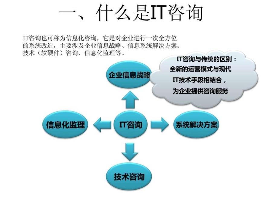 如何开展售前咨询_第3页