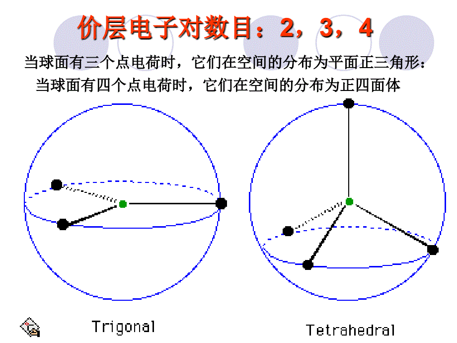 互斥理论杂化轨道理论_第4页