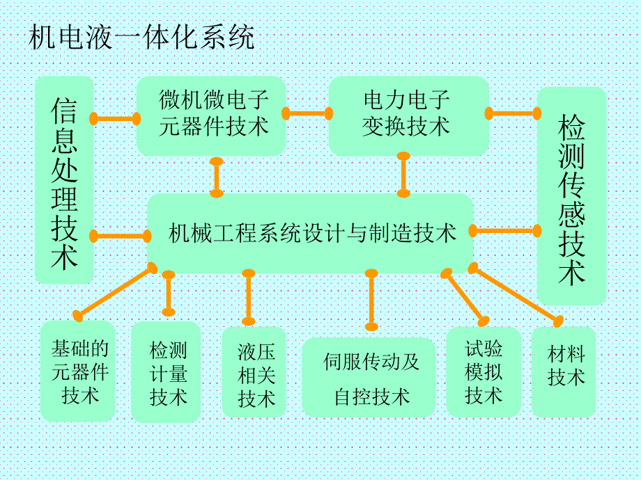 电器技术培训_第4页