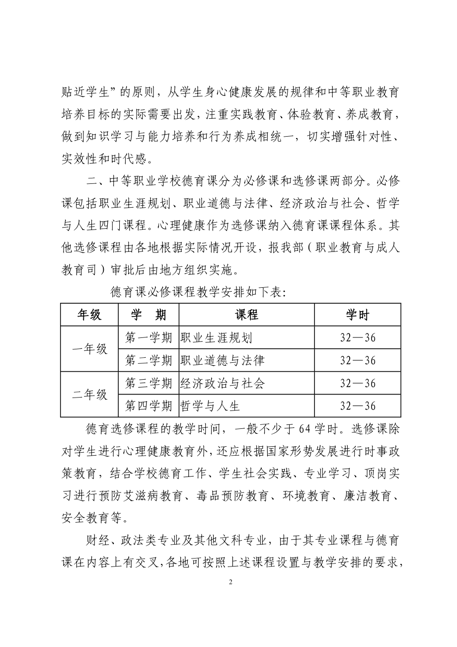 德育课课程教学大纲(精品)_第2页