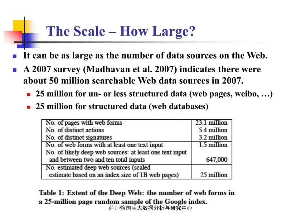 萨师煊国际大数据分析与研究中心课件_第5页