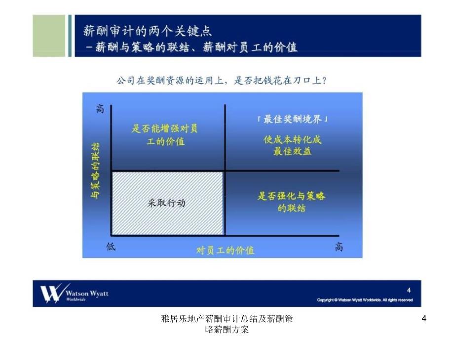 雅居乐地产薪酬审计总结及薪酬策略薪酬方案课件_第4页