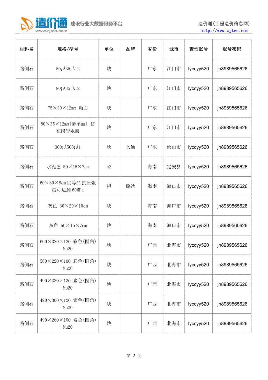 【路侧石】路侧石价格,行情走势,工程造价,规格型号大全_第2页