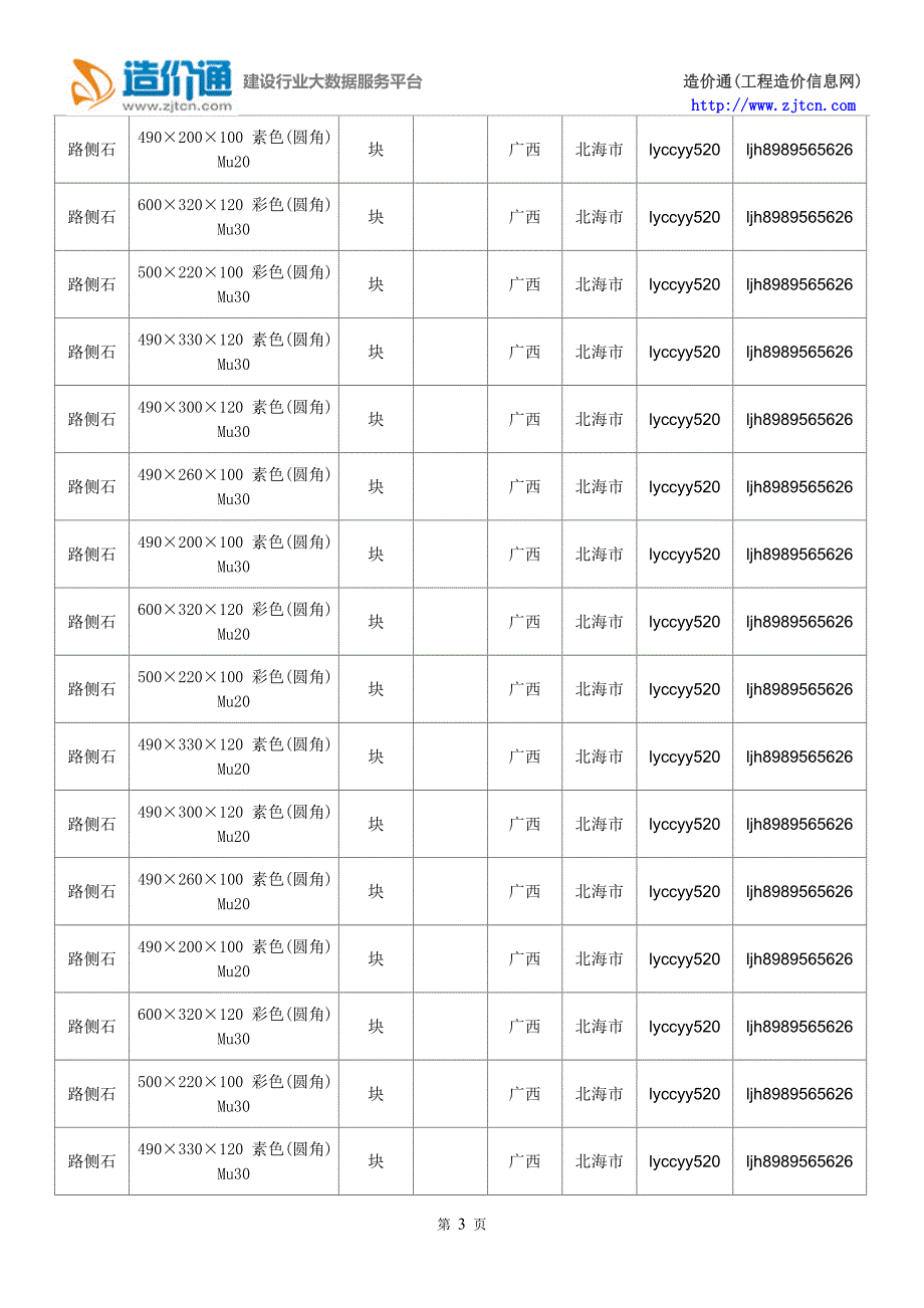 【路侧石】路侧石价格,行情走势,工程造价,规格型号大全_第3页