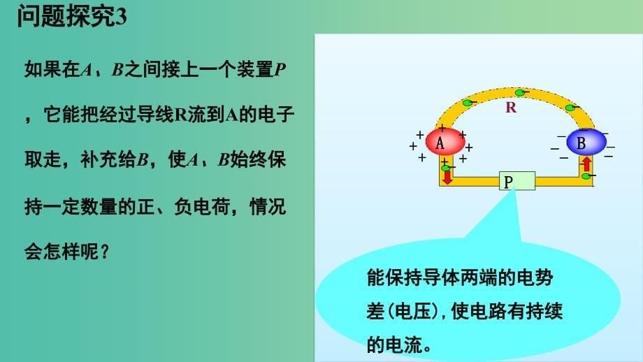 高中物理 第二章 恒定电流 第一节 电源和电流课件2 新人教版选修3-1.ppt_第5页