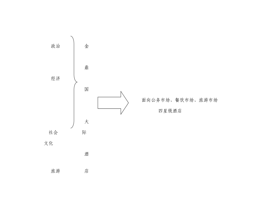 连锁酒店VIP的等级及接待程式_第3页