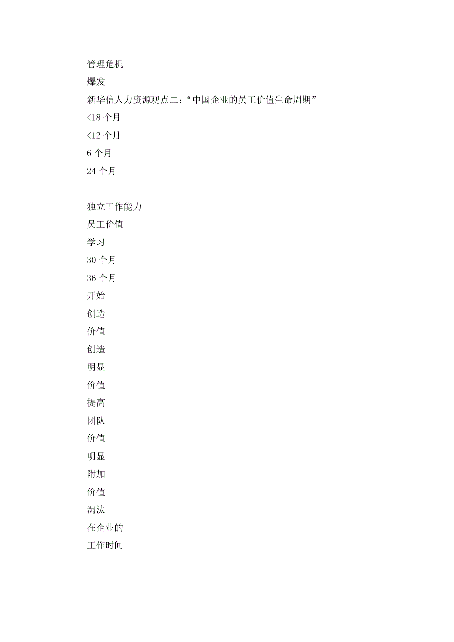 实施战略性人力资源管理丶创造持续佳绩_第4页