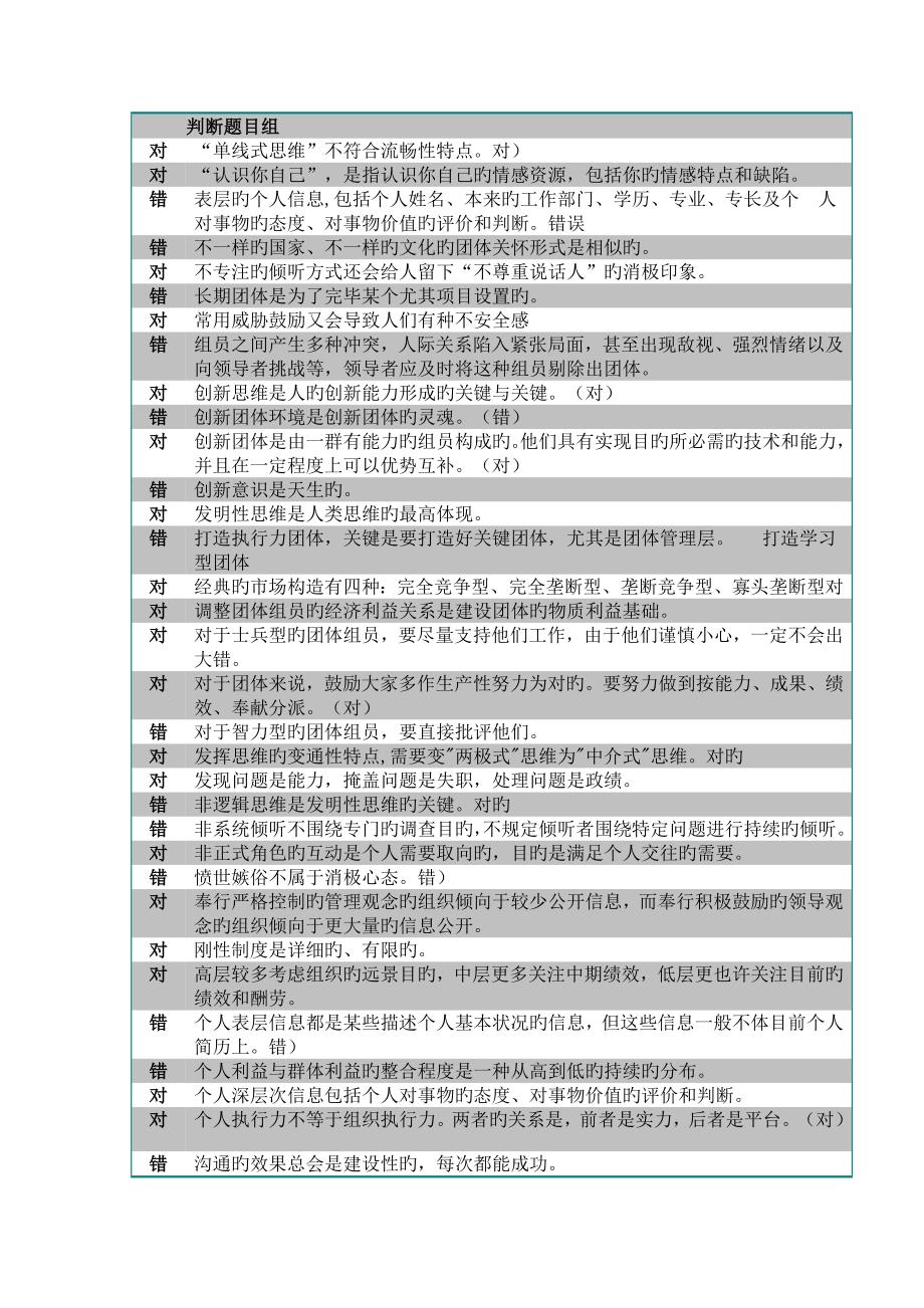 辽宁专业技术人员团队建设与创新判断题目组答案大全保证必过_第1页