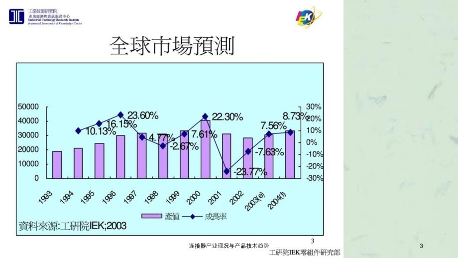 连接器产业现况与产品技术趋势课件_第3页