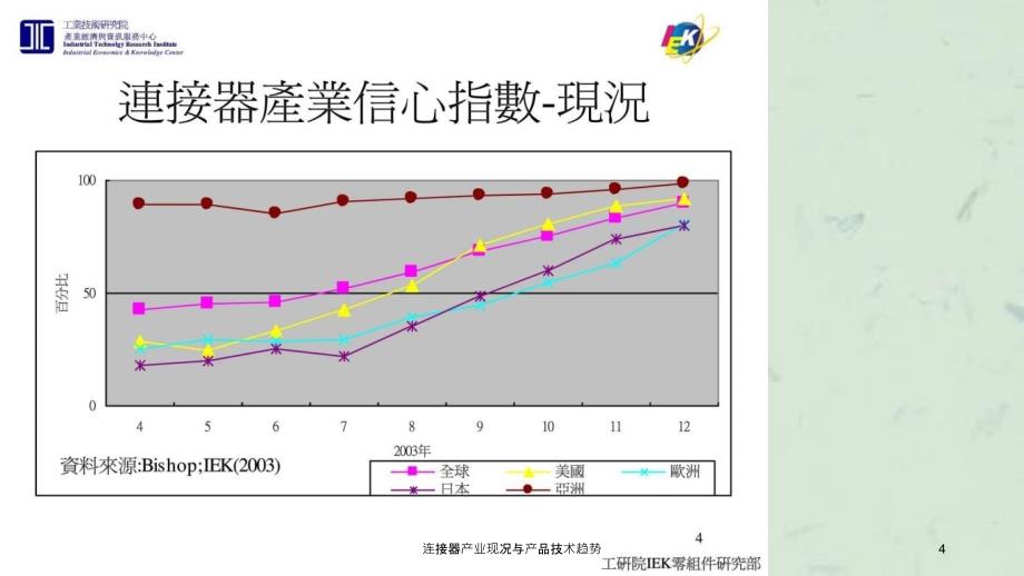 连接器产业现况与产品技术趋势课件_第4页