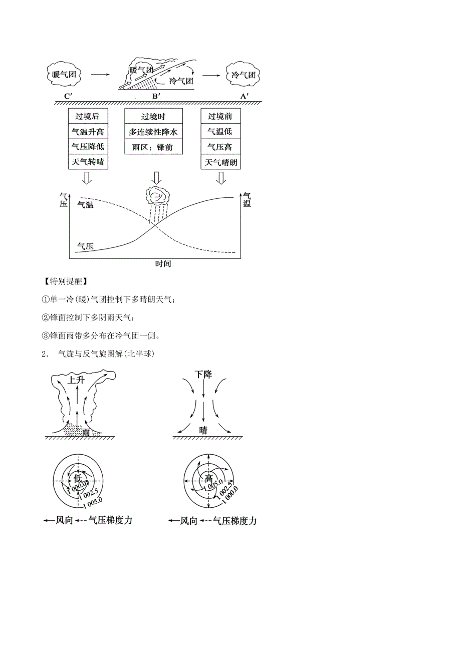 精修版高考地理考纲解读突破：专题05天气与气候教学案含答案_第2页