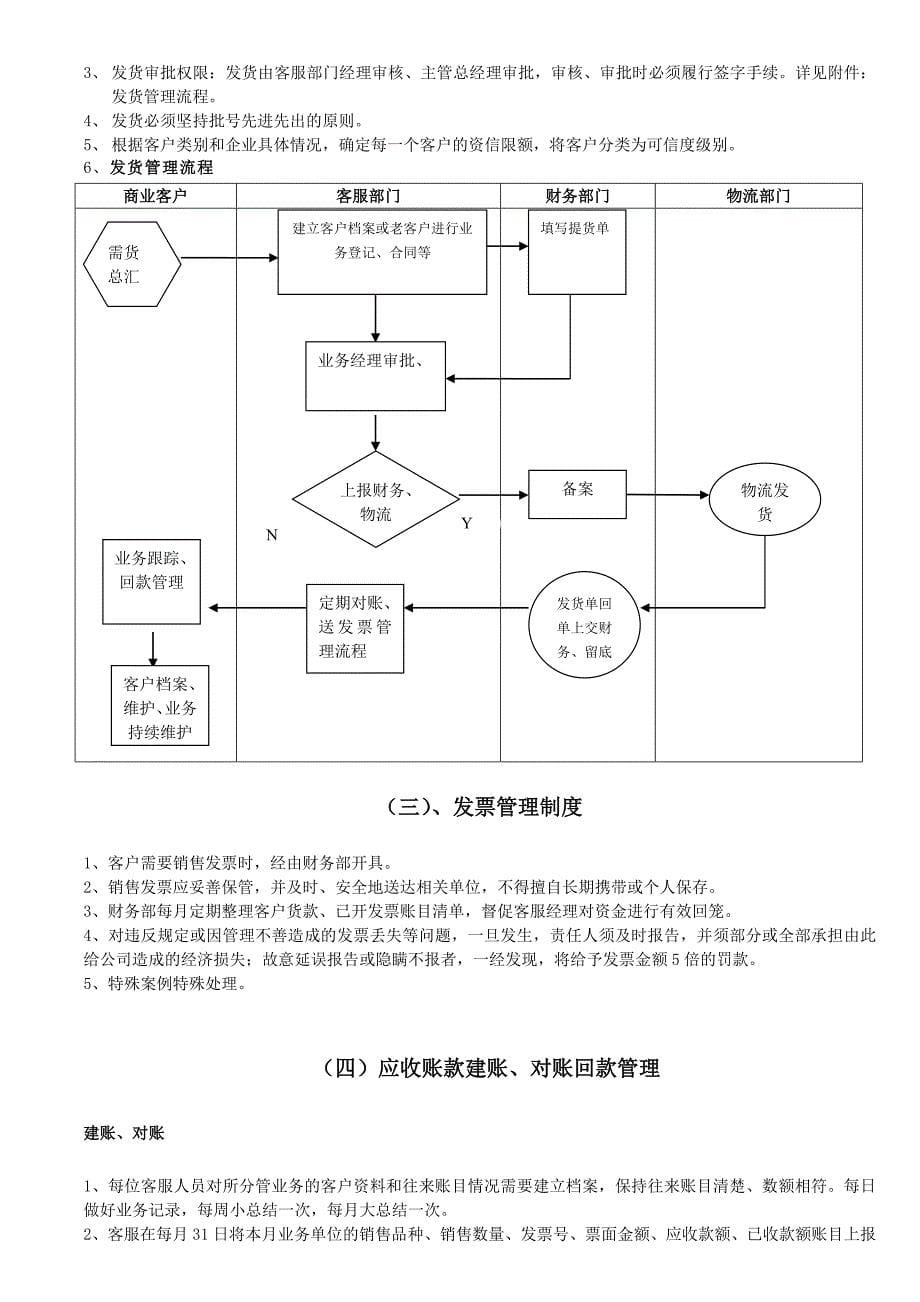 某公司管理手册_第5页