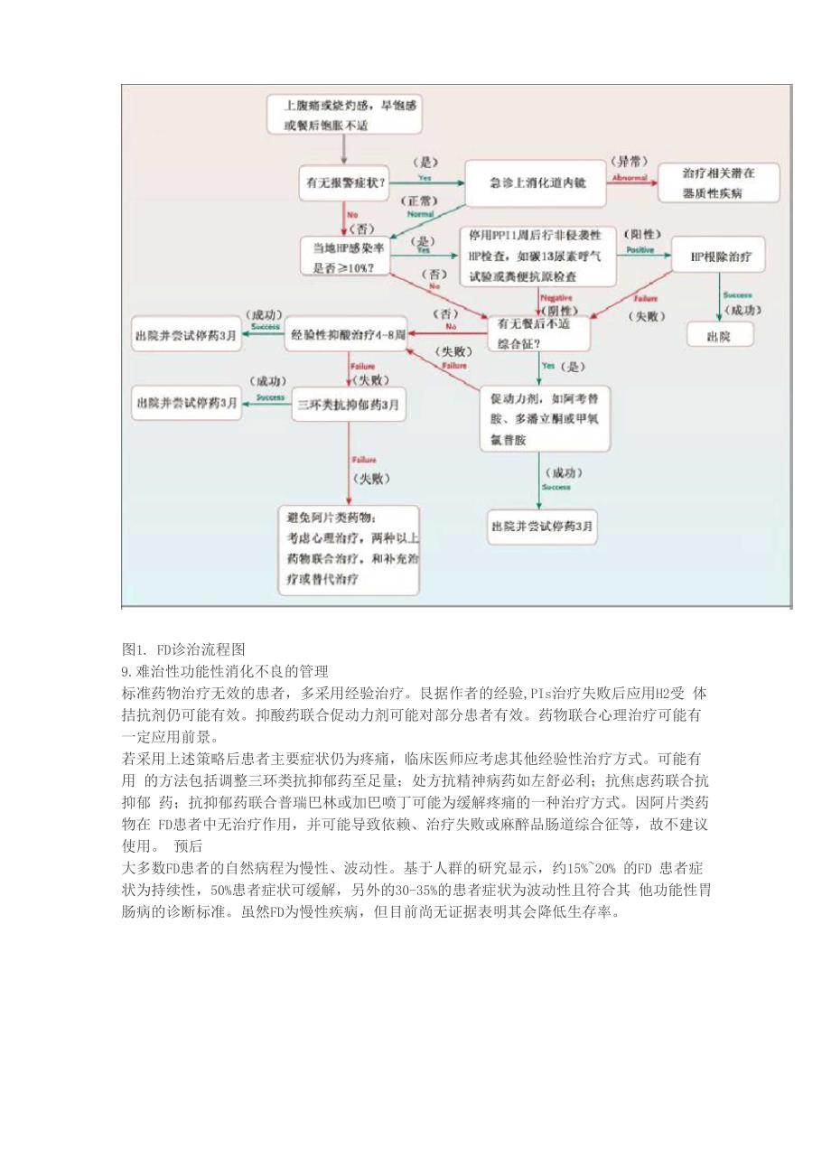 功能性消化不良的最新诊疗指南_第4页