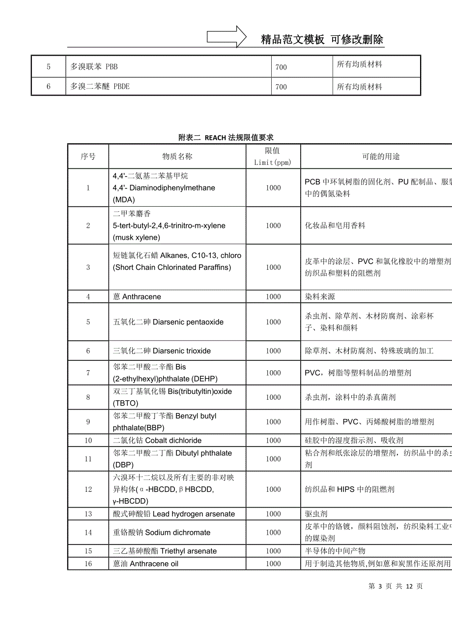 产品环保协议书_第3页