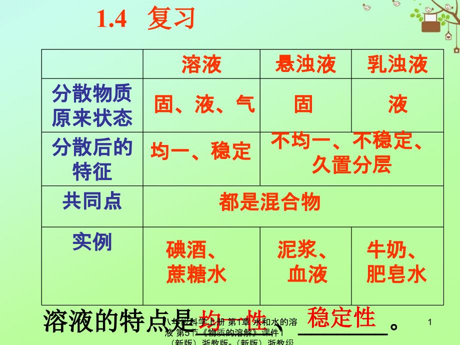 最新八年级科学上册第1章水和水的溶液第5节物质的溶解1_第1页