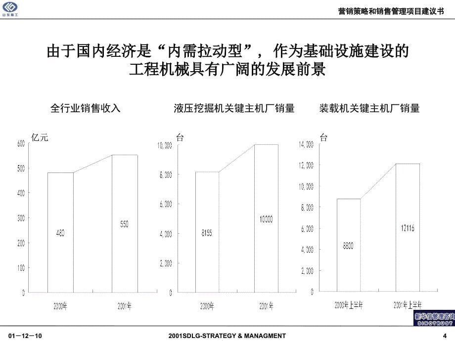 营销策略及销售管理项目建议书_第5页