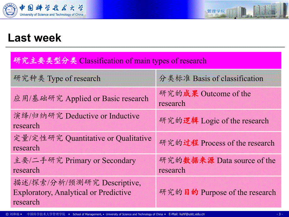 社会科学研究方法课件：Ch02_研究术语 Research langurage_第3页