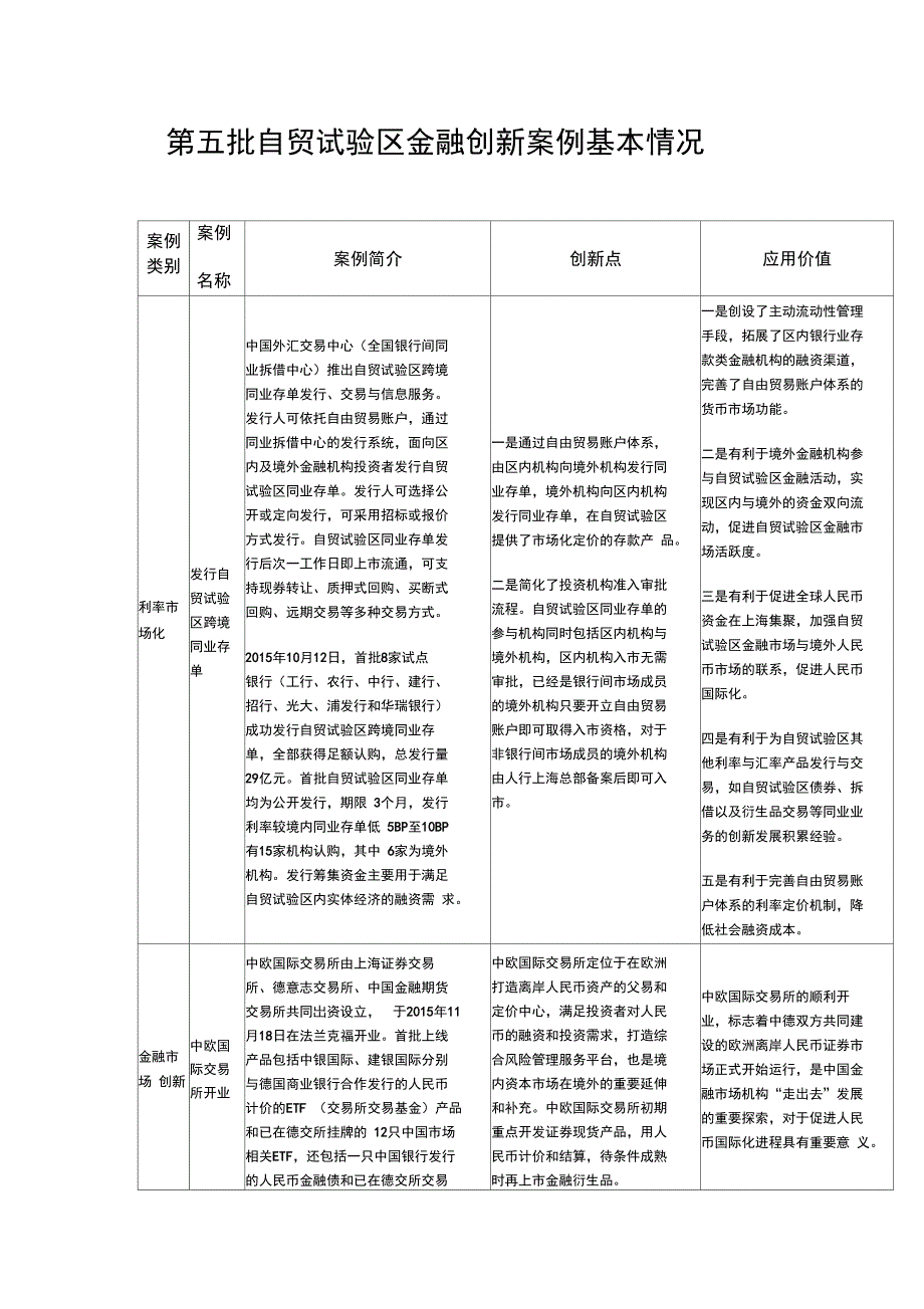 第五批自贸试验区金融创新案例基本情况_第1页