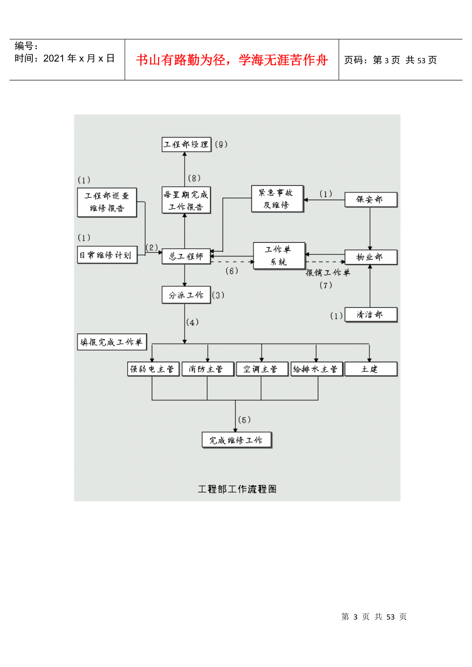 第9章 设施设备检验维修手册_第3页