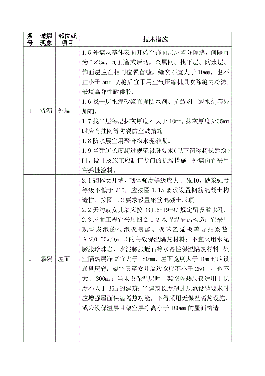 住宅工程质量通病防治技术措施二十条_第4页