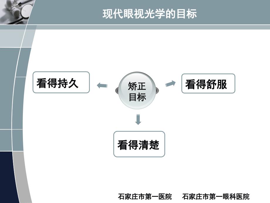 视光学屈光手术PPT课件_第4页