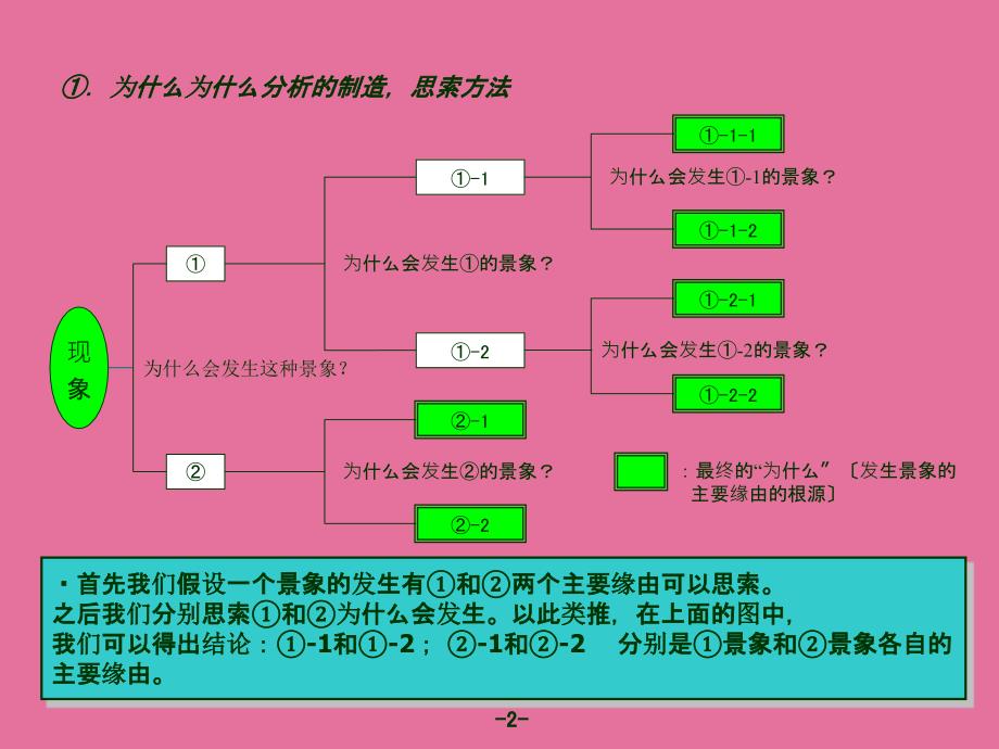 为什么为什么分析彻底活用术ppt课件_第4页