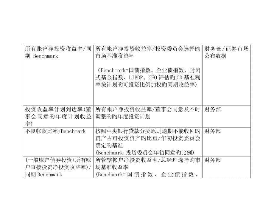 BSC关键绩效指标通用指标库_第5页