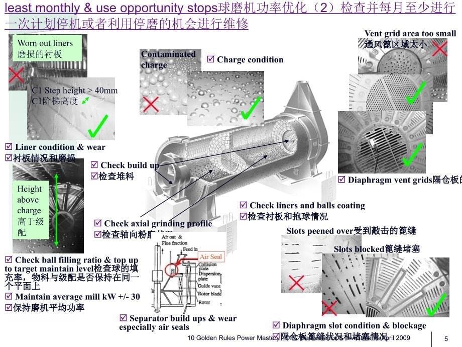 电能控制十条金规PPT课件_第5页