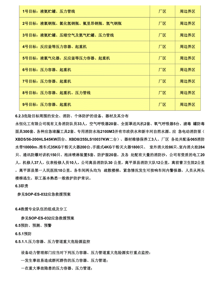 压力容器压力管道事故应急预案_第4页